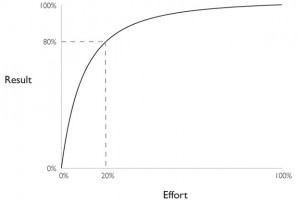 Pareto